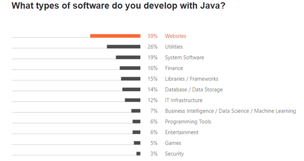 java-projects-jetbrains