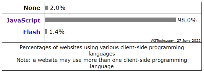 javascript-website-penetration