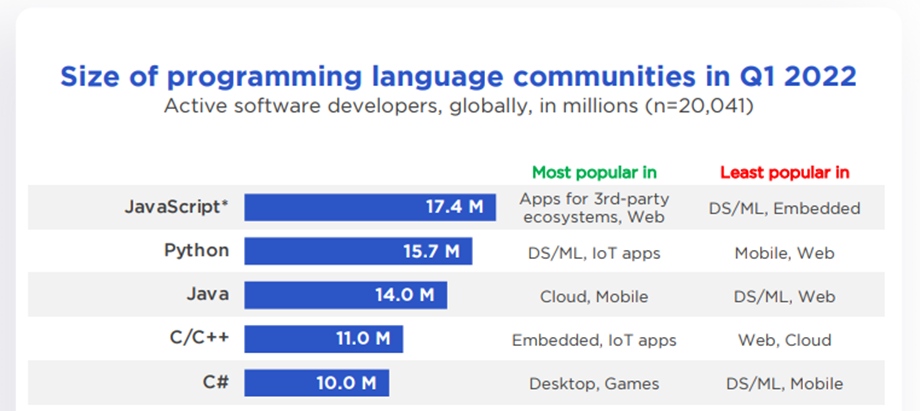 slash-data-programming-communities-2022